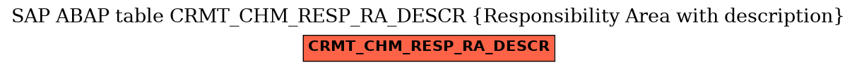 E-R Diagram for table CRMT_CHM_RESP_RA_DESCR (Responsibility Area with description)