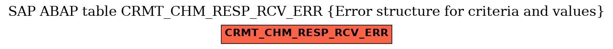 E-R Diagram for table CRMT_CHM_RESP_RCV_ERR (Error structure for criteria and values)