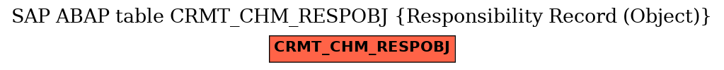 E-R Diagram for table CRMT_CHM_RESPOBJ (Responsibility Record (Object))