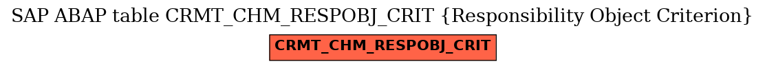 E-R Diagram for table CRMT_CHM_RESPOBJ_CRIT (Responsibility Object Criterion)