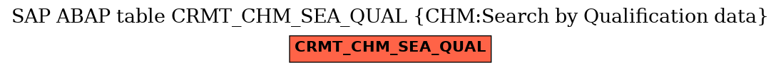 E-R Diagram for table CRMT_CHM_SEA_QUAL (CHM:Search by Qualification data)