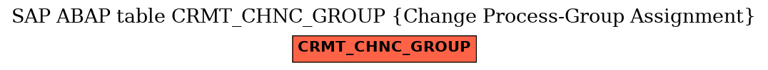 E-R Diagram for table CRMT_CHNC_GROUP (Change Process-Group Assignment)