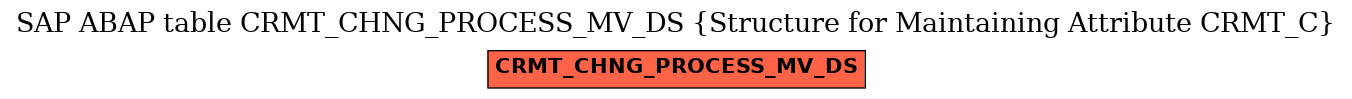 E-R Diagram for table CRMT_CHNG_PROCESS_MV_DS (Structure for Maintaining Attribute CRMT_C)