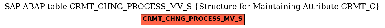 E-R Diagram for table CRMT_CHNG_PROCESS_MV_S (Structure for Maintaining Attribute CRMT_C)