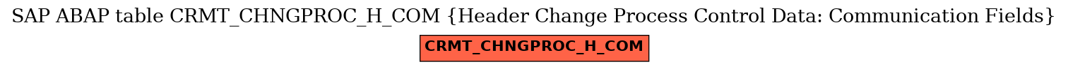 E-R Diagram for table CRMT_CHNGPROC_H_COM (Header Change Process Control Data: Communication Fields)