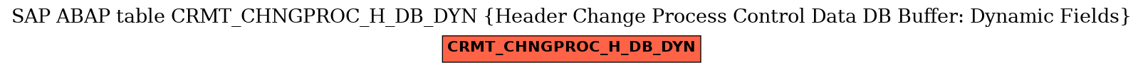 E-R Diagram for table CRMT_CHNGPROC_H_DB_DYN (Header Change Process Control Data DB Buffer: Dynamic Fields)