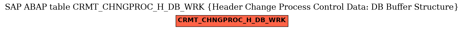 E-R Diagram for table CRMT_CHNGPROC_H_DB_WRK (Header Change Process Control Data: DB Buffer Structure)