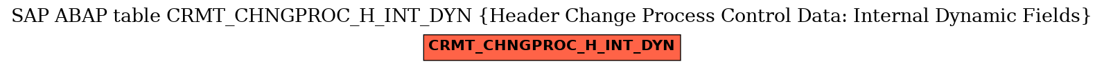E-R Diagram for table CRMT_CHNGPROC_H_INT_DYN (Header Change Process Control Data: Internal Dynamic Fields)
