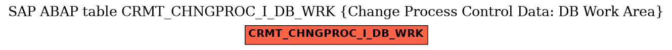 E-R Diagram for table CRMT_CHNGPROC_I_DB_WRK (Change Process Control Data: DB Work Area)