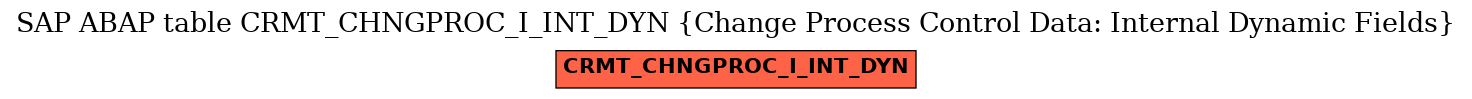 E-R Diagram for table CRMT_CHNGPROC_I_INT_DYN (Change Process Control Data: Internal Dynamic Fields)