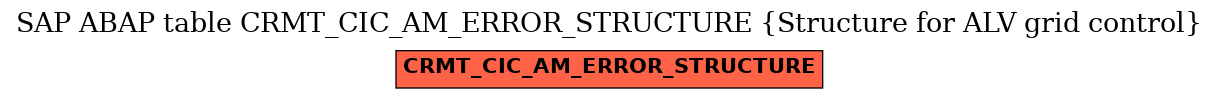 E-R Diagram for table CRMT_CIC_AM_ERROR_STRUCTURE (Structure for ALV grid control)