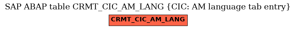E-R Diagram for table CRMT_CIC_AM_LANG (CIC: AM language tab entry)