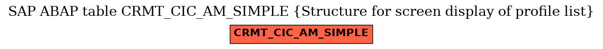 E-R Diagram for table CRMT_CIC_AM_SIMPLE (Structure for screen display of profile list)