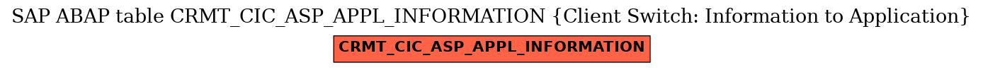 E-R Diagram for table CRMT_CIC_ASP_APPL_INFORMATION (Client Switch: Information to Application)