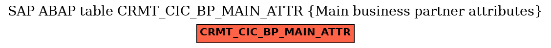 E-R Diagram for table CRMT_CIC_BP_MAIN_ATTR (Main business partner attributes)