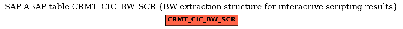 E-R Diagram for table CRMT_CIC_BW_SCR (BW extraction structure for interacrive scripting results)