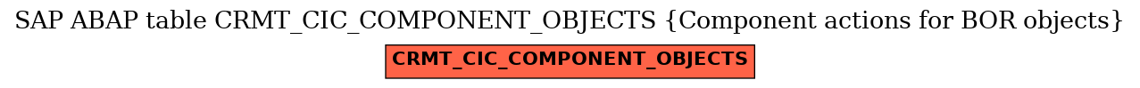 E-R Diagram for table CRMT_CIC_COMPONENT_OBJECTS (Component actions for BOR objects)
