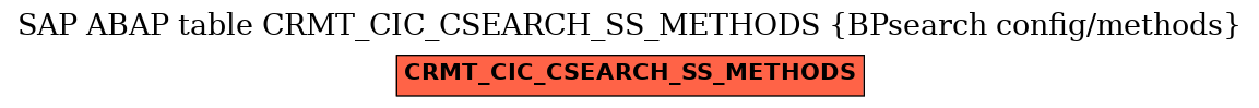 E-R Diagram for table CRMT_CIC_CSEARCH_SS_METHODS (BPsearch config/methods)