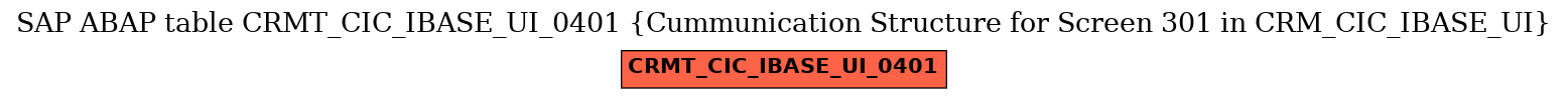 E-R Diagram for table CRMT_CIC_IBASE_UI_0401 (Cummunication Structure for Screen 301 in CRM_CIC_IBASE_UI)