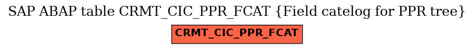 E-R Diagram for table CRMT_CIC_PPR_FCAT (Field catelog for PPR tree)