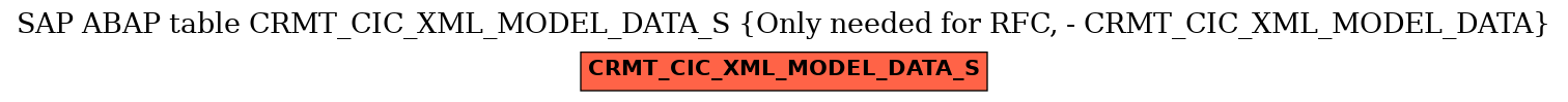 E-R Diagram for table CRMT_CIC_XML_MODEL_DATA_S (Only needed for RFC, - CRMT_CIC_XML_MODEL_DATA)
