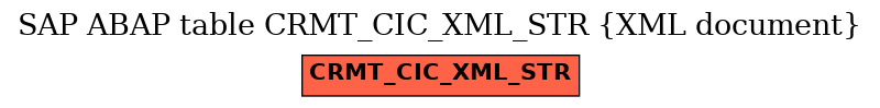 E-R Diagram for table CRMT_CIC_XML_STR (XML document)