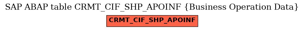 E-R Diagram for table CRMT_CIF_SHP_APOINF (Business Operation Data)