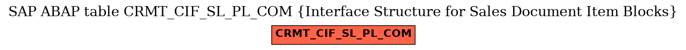 E-R Diagram for table CRMT_CIF_SL_PL_COM (Interface Structure for Sales Document Item Blocks)