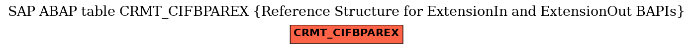 E-R Diagram for table CRMT_CIFBPAREX (Reference Structure for ExtensionIn and ExtensionOut BAPIs)