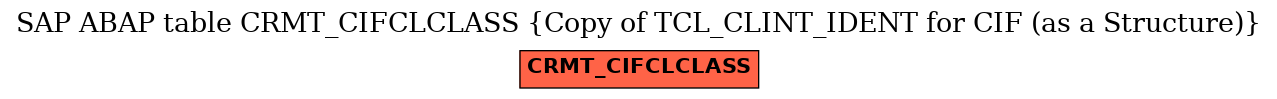 E-R Diagram for table CRMT_CIFCLCLASS (Copy of TCL_CLINT_IDENT for CIF (as a Structure))