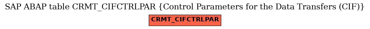 E-R Diagram for table CRMT_CIFCTRLPAR (Control Parameters for the Data Transfers (CIF))