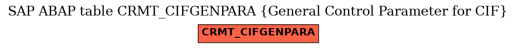 E-R Diagram for table CRMT_CIFGENPARA (General Control Parameter for CIF)