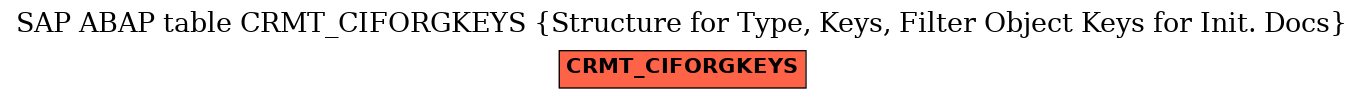E-R Diagram for table CRMT_CIFORGKEYS (Structure for Type, Keys, Filter Object Keys for Init. Docs)