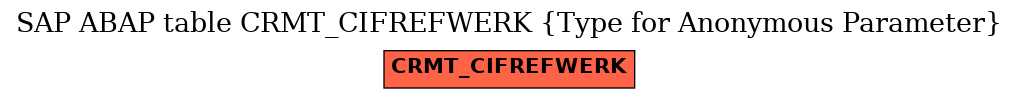 E-R Diagram for table CRMT_CIFREFWERK (Type for Anonymous Parameter)