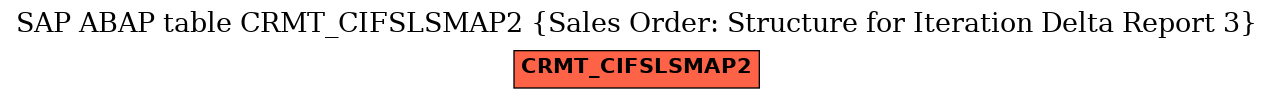 E-R Diagram for table CRMT_CIFSLSMAP2 (Sales Order: Structure for Iteration Delta Report 3)