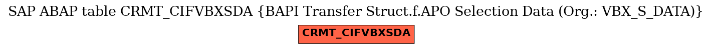 E-R Diagram for table CRMT_CIFVBXSDA (BAPI Transfer Struct.f.APO Selection Data (Org.: VBX_S_DATA))