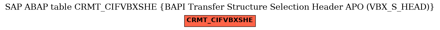 E-R Diagram for table CRMT_CIFVBXSHE (BAPI Transfer Structure Selection Header APO (VBX_S_HEAD))