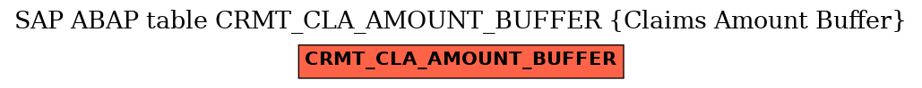 E-R Diagram for table CRMT_CLA_AMOUNT_BUFFER (Claims Amount Buffer)