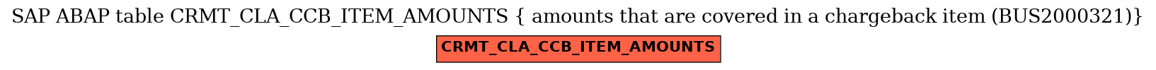 E-R Diagram for table CRMT_CLA_CCB_ITEM_AMOUNTS ( amounts that are covered in a chargeback item (BUS2000321))