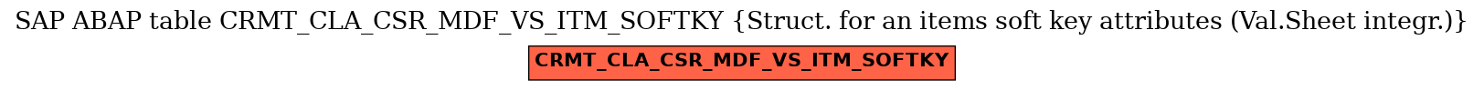 E-R Diagram for table CRMT_CLA_CSR_MDF_VS_ITM_SOFTKY (Struct. for an items soft key attributes (Val.Sheet integr.))