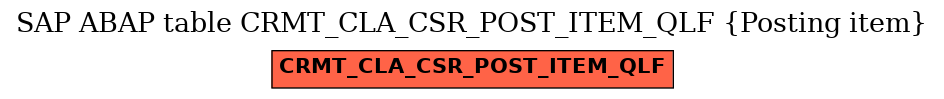 E-R Diagram for table CRMT_CLA_CSR_POST_ITEM_QLF (Posting item)