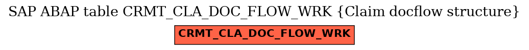 E-R Diagram for table CRMT_CLA_DOC_FLOW_WRK (Claim docflow structure)