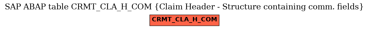 E-R Diagram for table CRMT_CLA_H_COM (Claim Header - Structure containing comm. fields)