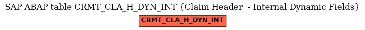 E-R Diagram for table CRMT_CLA_H_DYN_INT (Claim Header  - Internal Dynamic Fields)
