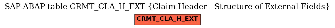 E-R Diagram for table CRMT_CLA_H_EXT (Claim Header - Structure of External Fields)