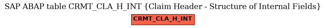 E-R Diagram for table CRMT_CLA_H_INT (Claim Header - Structure of Internal Fields)
