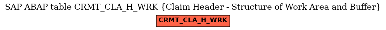 E-R Diagram for table CRMT_CLA_H_WRK (Claim Header - Structure of Work Area and Buffer)