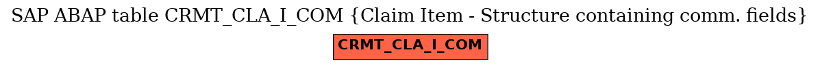 E-R Diagram for table CRMT_CLA_I_COM (Claim Item - Structure containing comm. fields)