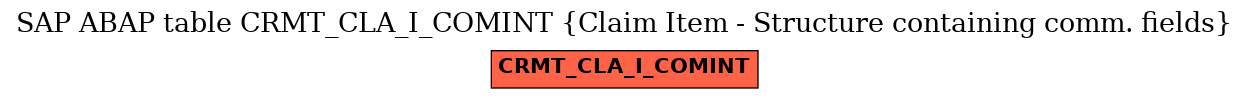 E-R Diagram for table CRMT_CLA_I_COMINT (Claim Item - Structure containing comm. fields)