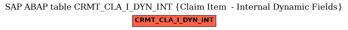 E-R Diagram for table CRMT_CLA_I_DYN_INT (Claim Item  - Internal Dynamic Fields)